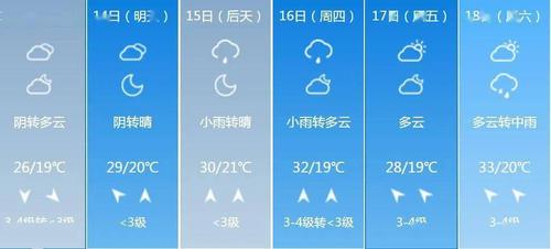为什么要人工增雨?17日一18日安丘降雨量是多少-图1 为什么要人工增雨?17日一18日安丘降雨量是多少-图1