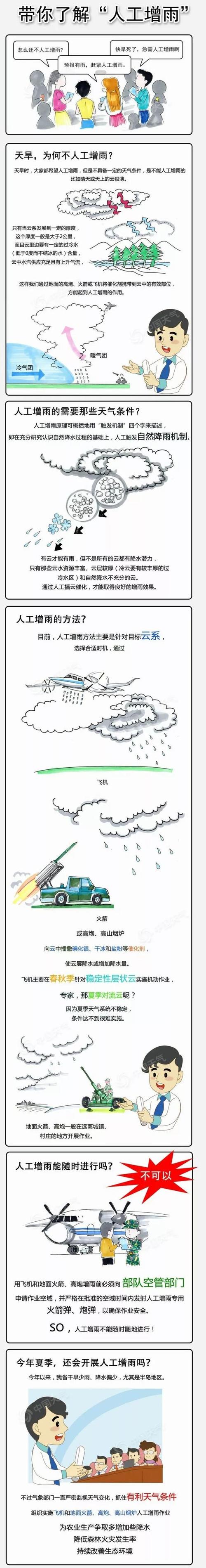 为什么要人工增雨?17日一18日安丘降雨量是多少-图2 为什么要人工增雨?17日一18日安丘降雨量是多少-图2