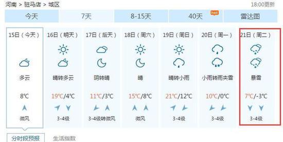 驻马店最冷多少度?河南省南阳市冬天最低多少度-图3 驻马店最冷多少度?河南省南阳市冬天最低多少度-图3
