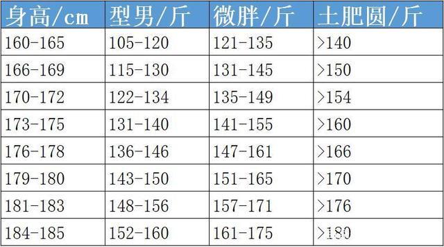 62Kg体重是多少?体重124千克是多少斤-图1 62Kg体重是多少?体重124千克是多少斤-图1