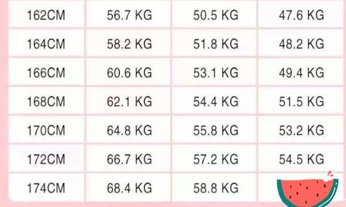 62Kg体重是多少?体重124千克是多少斤-图2 62Kg体重是多少?体重124千克是多少斤-图2