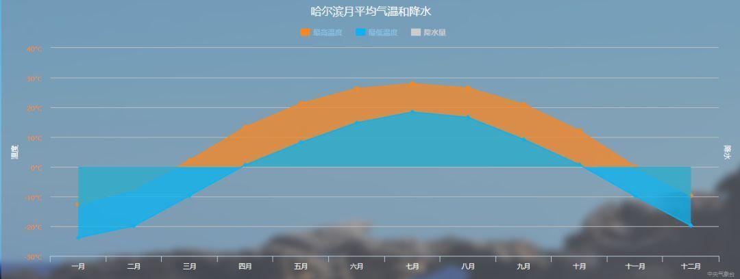 东北二月份平均温度?二月份平均气温是多少-图3 东北二月份平均温度?二月份平均气温是多少-图3