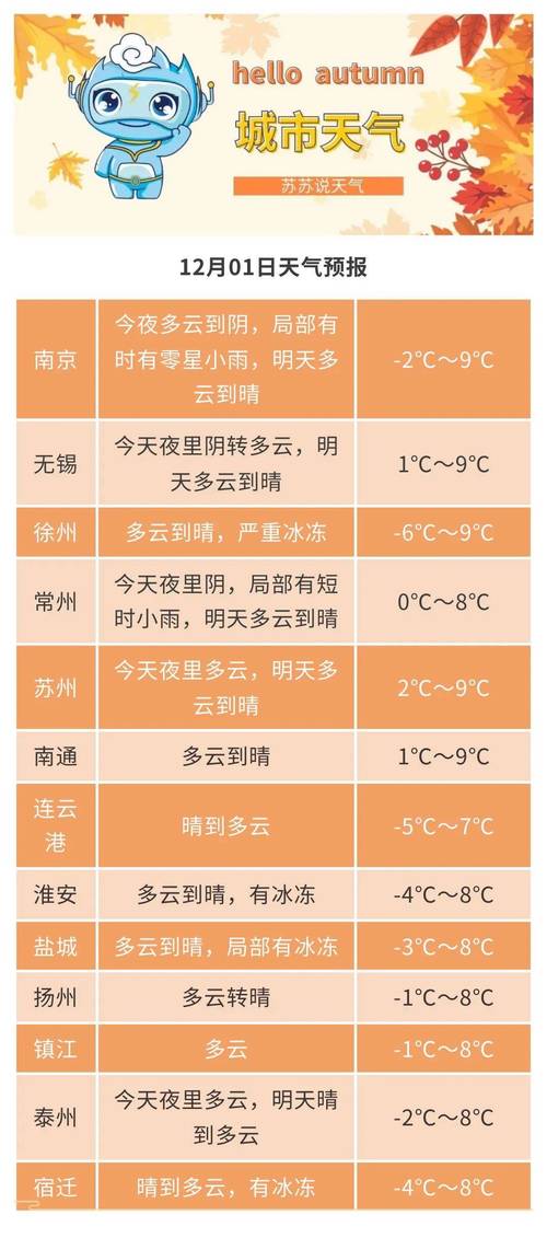 淮北最冷多少度?淮北冬天最低多少度-图1 淮北最冷多少度?淮北冬天最低多少度-图1