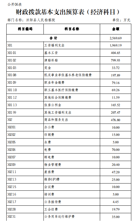 江苏宿迁取暖费发放标准?宿迁最冷零下多少度-图1 江苏宿迁取暖费发放标准?宿迁最冷零下多少度-图1