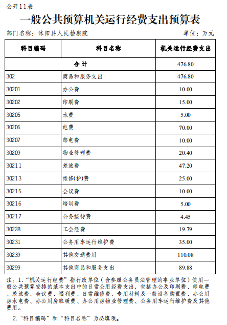 江苏宿迁取暖费发放标准?宿迁最冷零下多少度-图2 江苏宿迁取暖费发放标准?宿迁最冷零下多少度-图2
