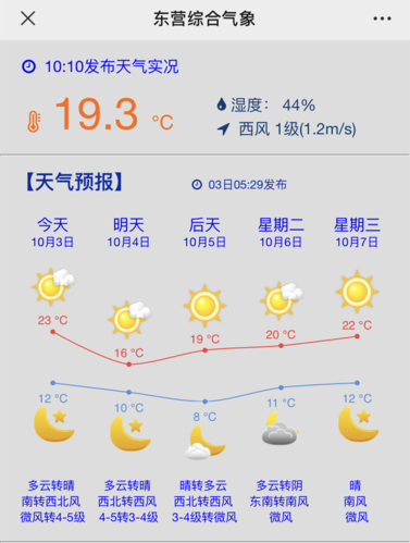 东营最冷的时候多少度?东营一年最低温度多少-图1 东营最冷的时候多少度?东营一年最低温度多少-图1