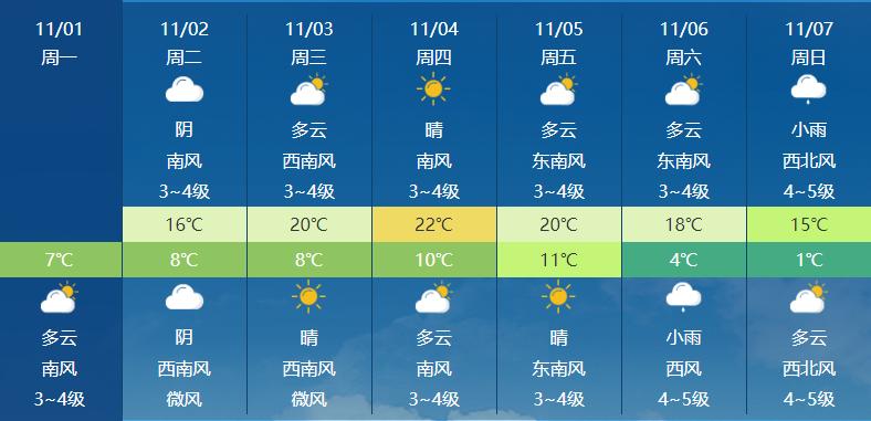 东营最冷的时候多少度?东营一年最低温度多少-图3 东营最冷的时候多少度?东营一年最低温度多少-图3
