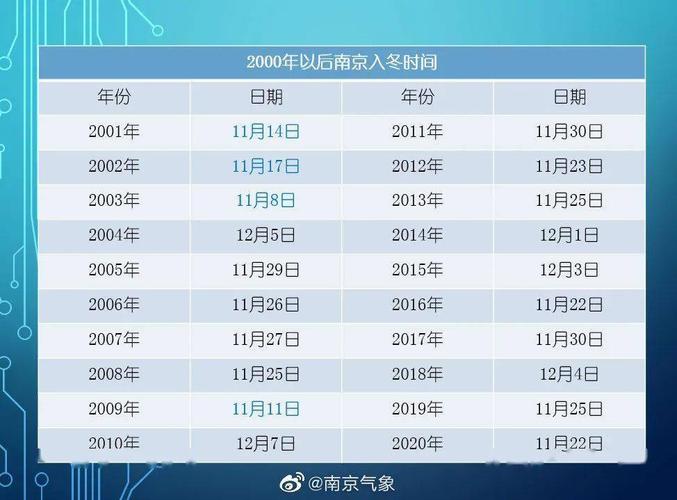南京体感温度?南京室外温度最高多少度-图3 南京体感温度?南京室外温度最高多少度-图3