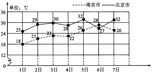南京地区四季的平均温度?南京上海年平均温度是多少-图2 南京地区四季的平均温度?南京上海年平均温度是多少-图2