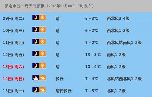 安国属于哪个城市?徐水每年最低气温都是多少-图1 安国属于哪个城市?徐水每年最低气温都是多少-图1