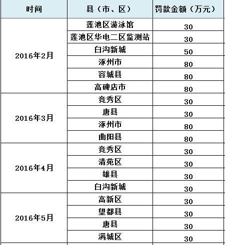 安国属于哪个城市?徐水每年最低气温都是多少-图3 安国属于哪个城市?徐水每年最低气温都是多少-图3