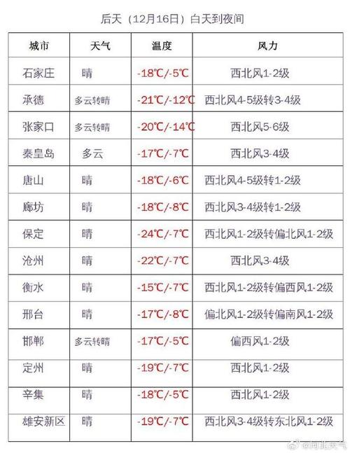 霸州别称?保定雄县历史最低气温多少度-图1 霸州别称?保定雄县历史最低气温多少度-图1
