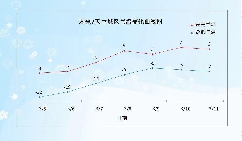 霸州别称?保定雄县历史最低气温多少度-图3 霸州别称?保定雄县历史最低气温多少度-图3