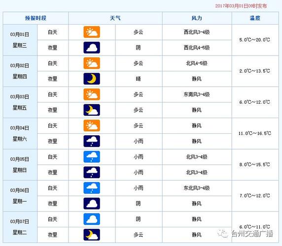 浙江冬天冷多长时间?台州冬天温度最低是多少-图3 浙江冬天冷多长时间?台州冬天温度最低是多少-图3