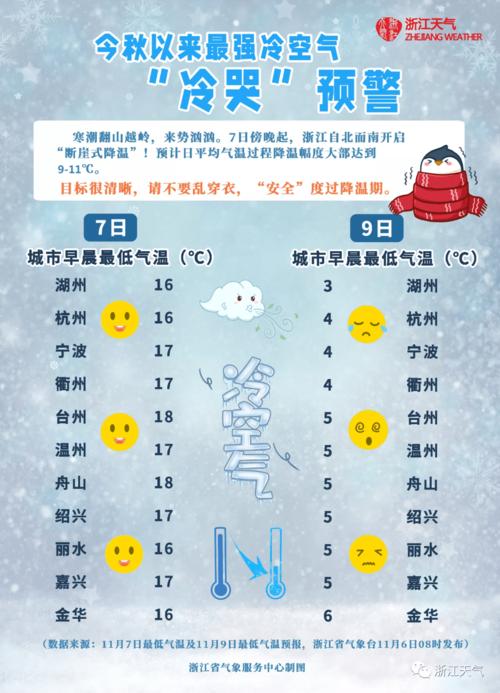 浙江冬天冷多长时间?台州冬天温度最低是多少-图2 浙江冬天冷多长时间?台州冬天温度最低是多少-图2