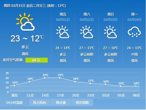眉山冬天需要暖气吗?眉山冬天气温多少-图2 眉山冬天需要暖气吗?眉山冬天气温多少-图2