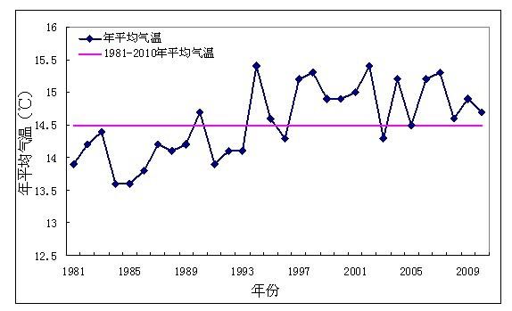 眉山冬天需要暖气吗?眉山冬天气温多少-图3 眉山冬天需要暖气吗?眉山冬天气温多少-图3