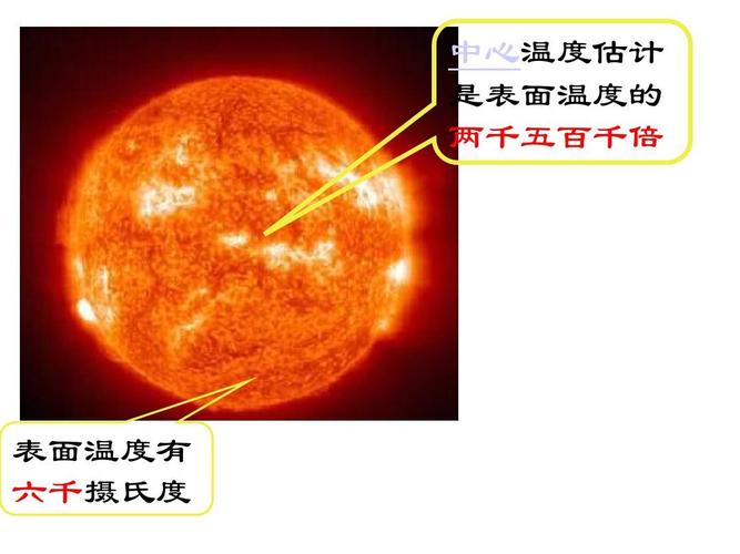 太阳的表面温度是多少?温度?全国各地位温度是多少-图3 太阳的表面温度是多少?温度?全国各地位温度是多少-图3