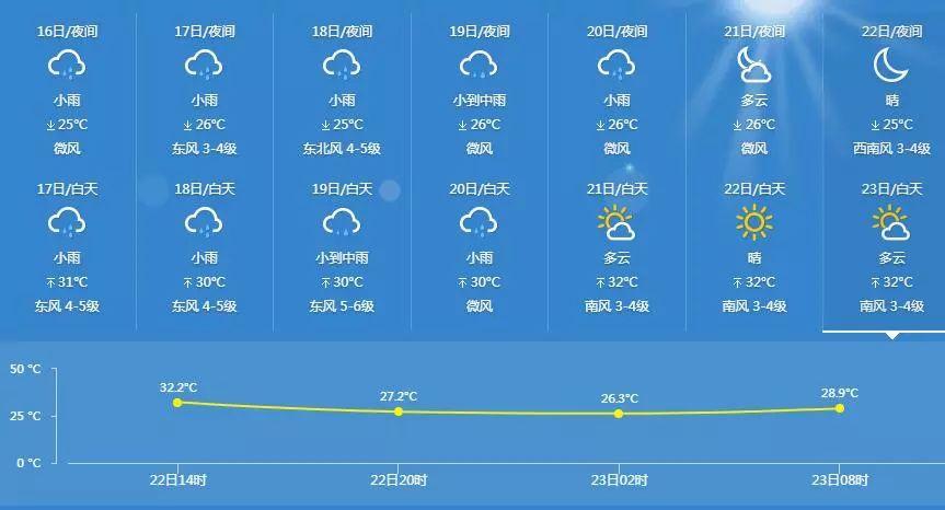 一年中,台州的气温最低月与最高月分别是?台州天气最冷多少度-图2 一年中,台州的气温最低月与最高月分别是?台州天气最冷多少度-图2