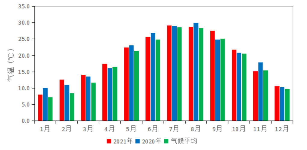 台州是哪个城市?台州温度气温多少度-图2 台州是哪个城市?台州温度气温多少度-图2