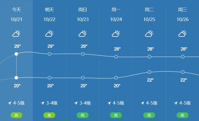 北海最冷月均温?广西北海市一年四季温度是多少-图3 北海最冷月均温?广西北海市一年四季温度是多少-图3