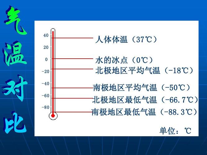 现在南北极的温度是多少?南极和北极温度现在多少度-图2 现在南北极的温度是多少?南极和北极温度现在多少度-图2