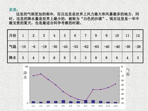 现在南北极的温度是多少?南极和北极温度现在多少度-图3 现在南北极的温度是多少?南极和北极温度现在多少度-图3