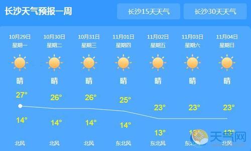 湖南长沙多少度?湖南长沙现在温度多少度适合穿什么衣服-图1 湖南长沙多少度?湖南长沙现在温度多少度适合穿什么衣服-图1
