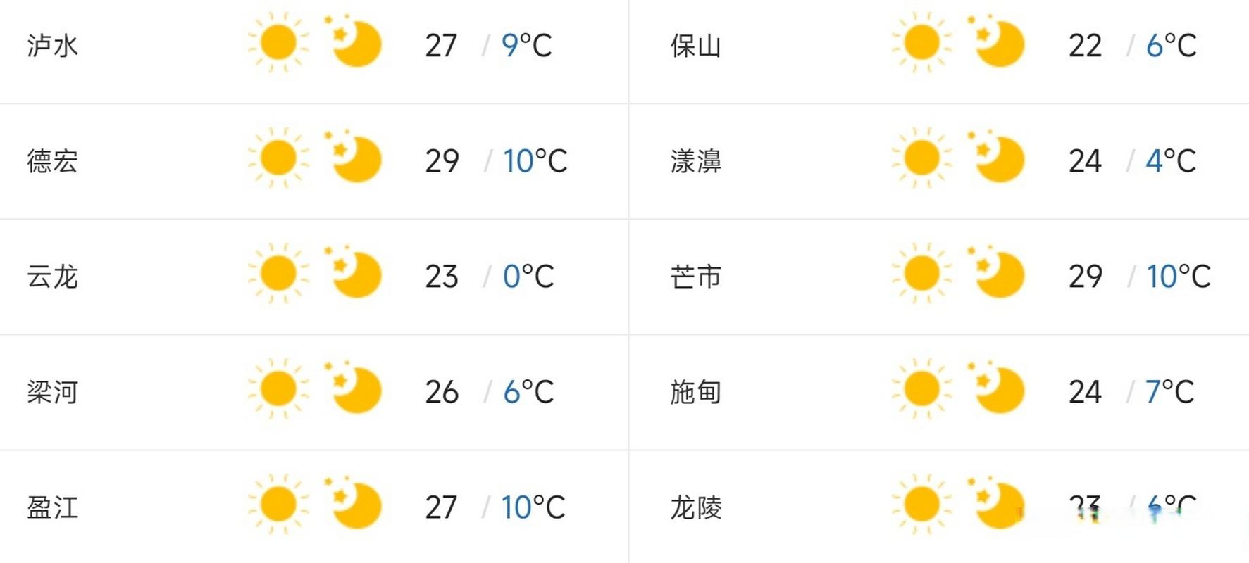 腾冲一年天气情况?云南省腾冲市的温度是多少-图2 腾冲一年天气情况?云南省腾冲市的温度是多少-图2
