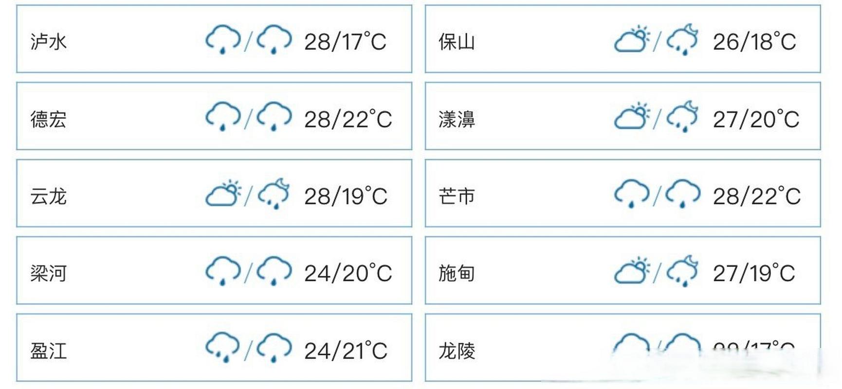 腾冲一年天气情况?云南省腾冲市的温度是多少-图3 腾冲一年天气情况?云南省腾冲市的温度是多少-图3