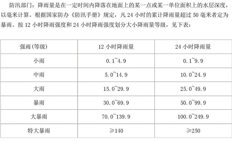 月降水量划分多雨少雨标准?月降水量低于多少为少雨-图2 月降水量划分多雨少雨标准?月降水量低于多少为少雨-图2
