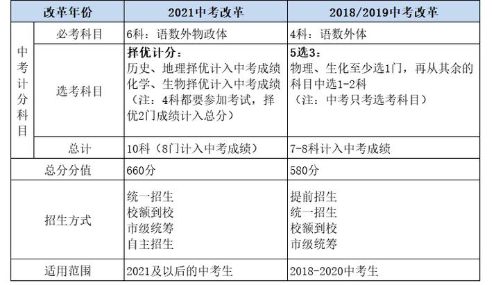 北京中考各科满分分别是多少?2016年北京最冷的一天多少度-图3 北京中考各科满分分别是多少?2016年北京最冷的一天多少度-图3