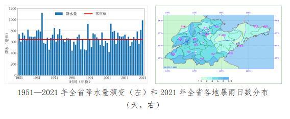 1996年邯郸市降雨量？保定近四年降水量各是多少-图1