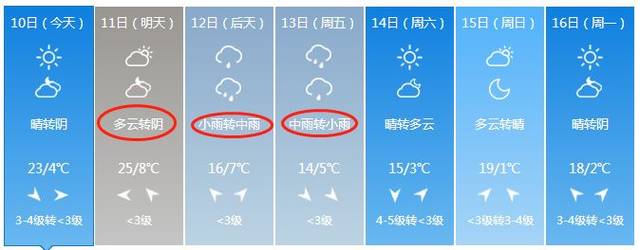 大同雨大吗?大同今天最低气温是多少-图1 大同雨大吗?大同今天最低气温是多少-图1