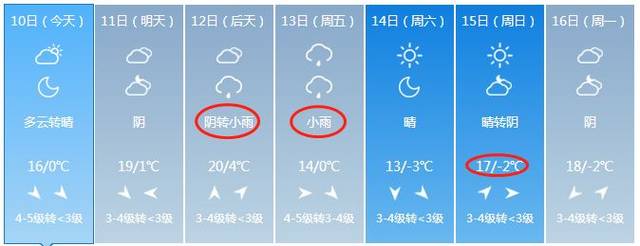 大同雨大吗?大同今天最低气温是多少-图2 大同雨大吗?大同今天最低气温是多少-图2