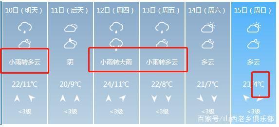 大同雨大吗?大同今天最低气温是多少-图3 大同雨大吗?大同今天最低气温是多少-图3