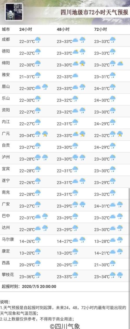 四川7月几号下雨?自贡市天气预报现在多少度-图2 四川7月几号下雨?自贡市天气预报现在多少度-图2