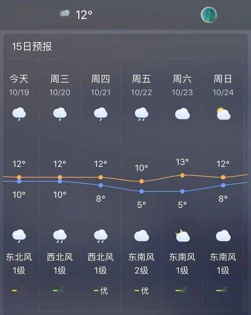 江津东胜避暑包月价格?江津气温多少-图1 江津东胜避暑包月价格?江津气温多少-图1
