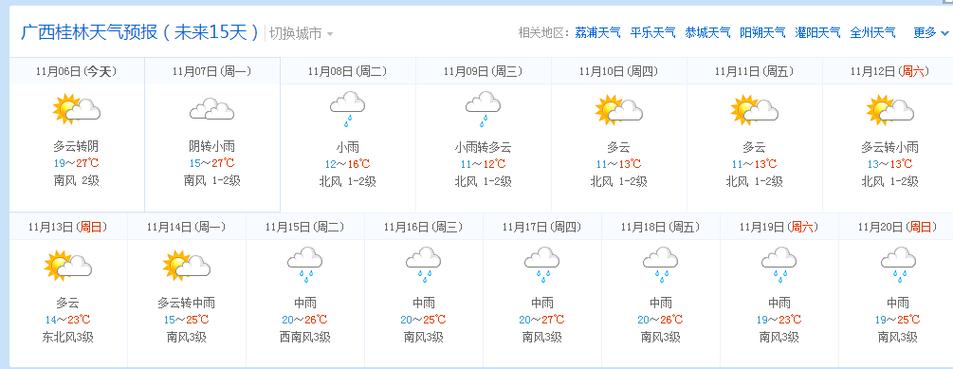 广西桂林12月份气温是多少?贵林十二月气温大概多少-图1 广西桂林12月份气温是多少?贵林十二月气温大概多少-图1