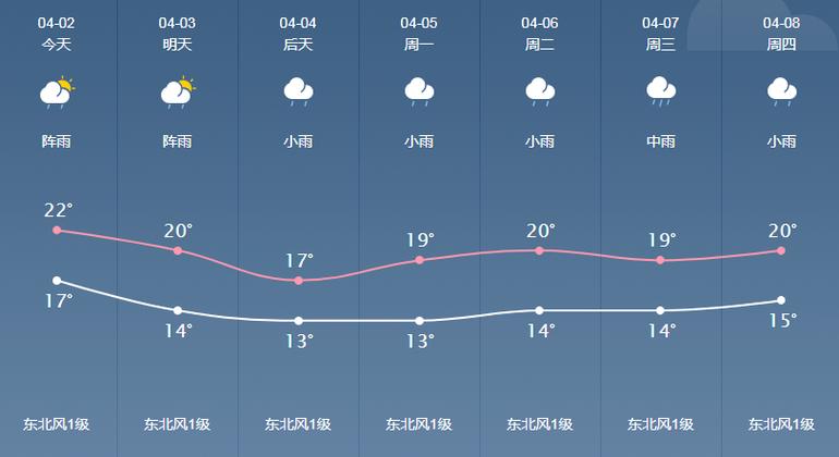 广西桂林12月份气温是多少?贵林十二月气温大概多少-图3 广西桂林12月份气温是多少?贵林十二月气温大概多少-图3