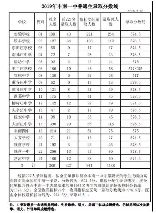 2023唐山二中预估录取分数线?唐山二中海拔高度是多少-图3 2023唐山二中预估录取分数线?唐山二中海拔高度是多少-图3