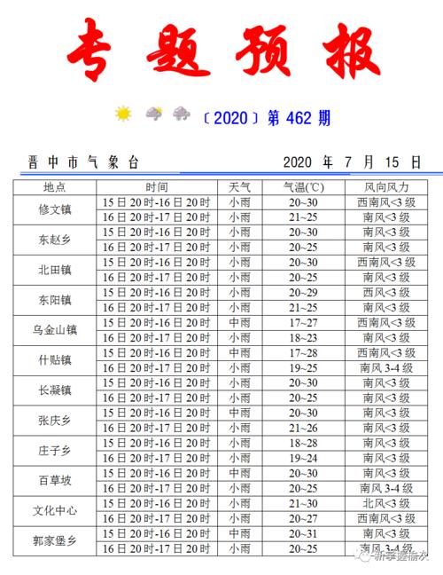 2022年太原冬天最低温度多少度?太原现在是多少度-图2 2022年太原冬天最低温度多少度?太原现在是多少度-图2