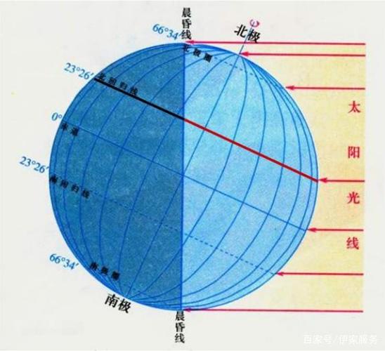 冬至和大寒哪个太阳低?日了多少比-图3 冬至和大寒哪个太阳低?日了多少比-图3