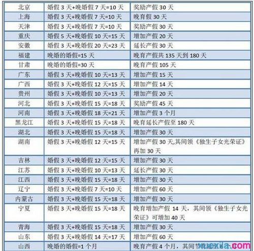 四川生份证是什么开头个结尾的,我有地址?四川广安晚婚晚育产假多少天-图2 四川生份证是什么开头个结尾的,我有地址?四川广安晚婚晚育产假多少天-图2
