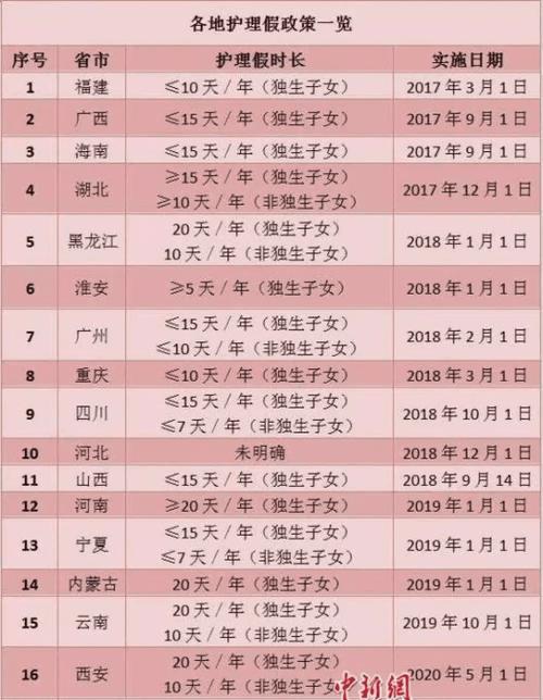 四川生份证是什么开头个结尾的,我有地址?四川广安晚婚晚育产假多少天-图3 四川生份证是什么开头个结尾的,我有地址?四川广安晚婚晚育产假多少天-图3