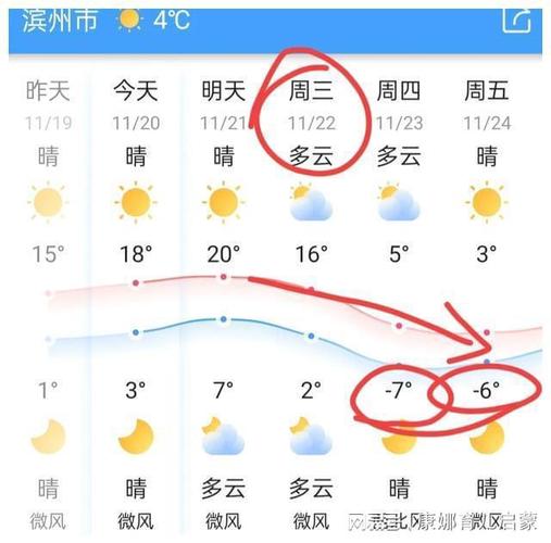 现在东营市室内水温多少度?东营最低温度十一月到多少度-图3 现在东营市室内水温多少度?东营最低温度十一月到多少度-图3