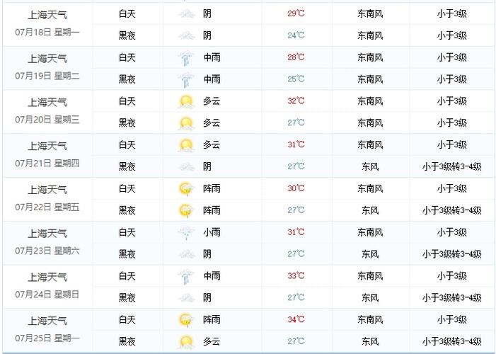 每天气压怎么查?拨打多少查天气-图3 每天气压怎么查?拨打多少查天气-图3