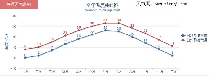 武汉3、4月份穿什么衣服?武汉3月份常年温度多少-图2 武汉3、4月份穿什么衣服?武汉3月份常年温度多少-图2