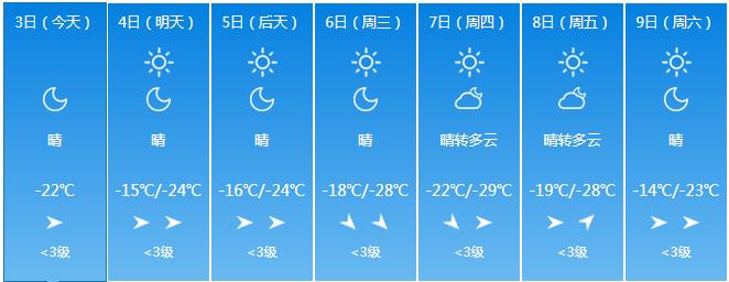 延吉最冷多少度?延吉晚上最冷是多少度-图3 延吉最冷多少度?延吉晚上最冷是多少度-图3