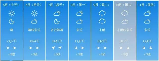 延吉最冷多少度?延吉晚上最冷是多少度-图2 延吉最冷多少度?延吉晚上最冷是多少度-图2